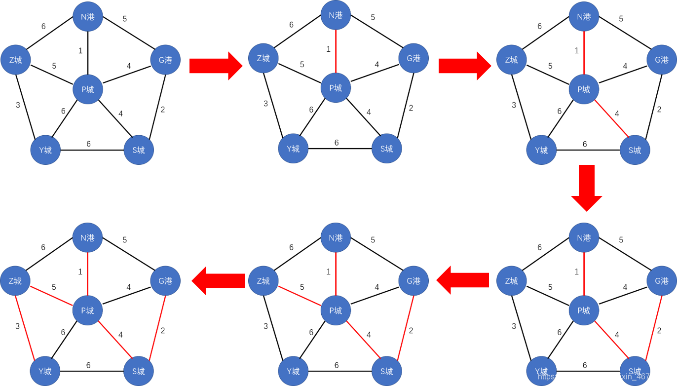 Prim算法流程图