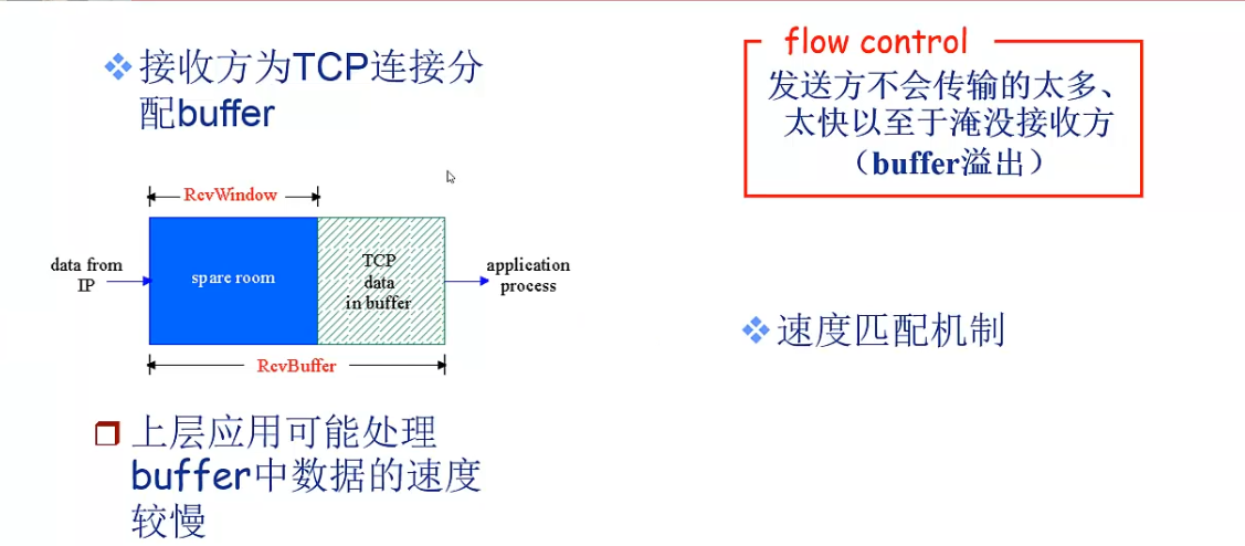 [外链图片转存失败,源站可能有防盗链机制,建议将图片保存下来直接上传(img-KfaUFjn6-1647444456781)(C:\Users\大勇\AppData\Roaming\Typora\typora-user-images\image-20220312192840050.png)]