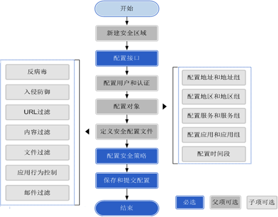 [外链图片转存失败,源站可能有防盗链机制,建议将图片保存下来直接上传(img-nbBSqXg8-1646380909875)(https://tcs.teambition.net/storage/31249640834391e98ac250777eedc845bcd2?Signature=eyJhbGciOiJIUzI1NiIsInR5cCI6IkpXVCJ9.eyJBcHBJRCI6IjU5Mzc3MGZmODM5NjMyMDAyZTAzNThmMSIsIl9hcHBJZCI6IjU5Mzc3MGZmODM5NjMyMDAyZTAzNThmMSIsIl9vcmdhbml6YXRpb25JZCI6IiIsImV4cCI6MTY0Njk4NDA3NiwiaWF0IjoxNjQ2Mzc5Mjc2LCJyZXNvdXJjZSI6Ii9zdG9yYWdlLzMxMjQ5NjQwODM0MzkxZTk4YWMyNTA3NzdlZWRjODQ1YmNkMiJ9.hojLAkPur_ZWUtss-NZmZNtq_tDjhrpTtJgY96f9c28&download=image.png "")]