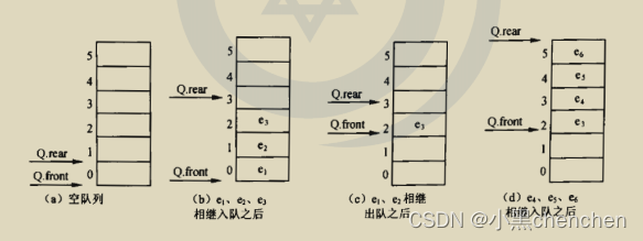 【黄色手套22】9话：栈和队列