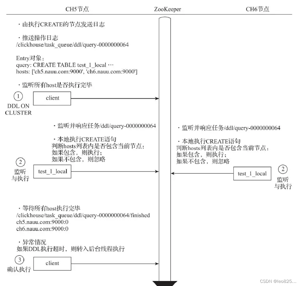 执行流程