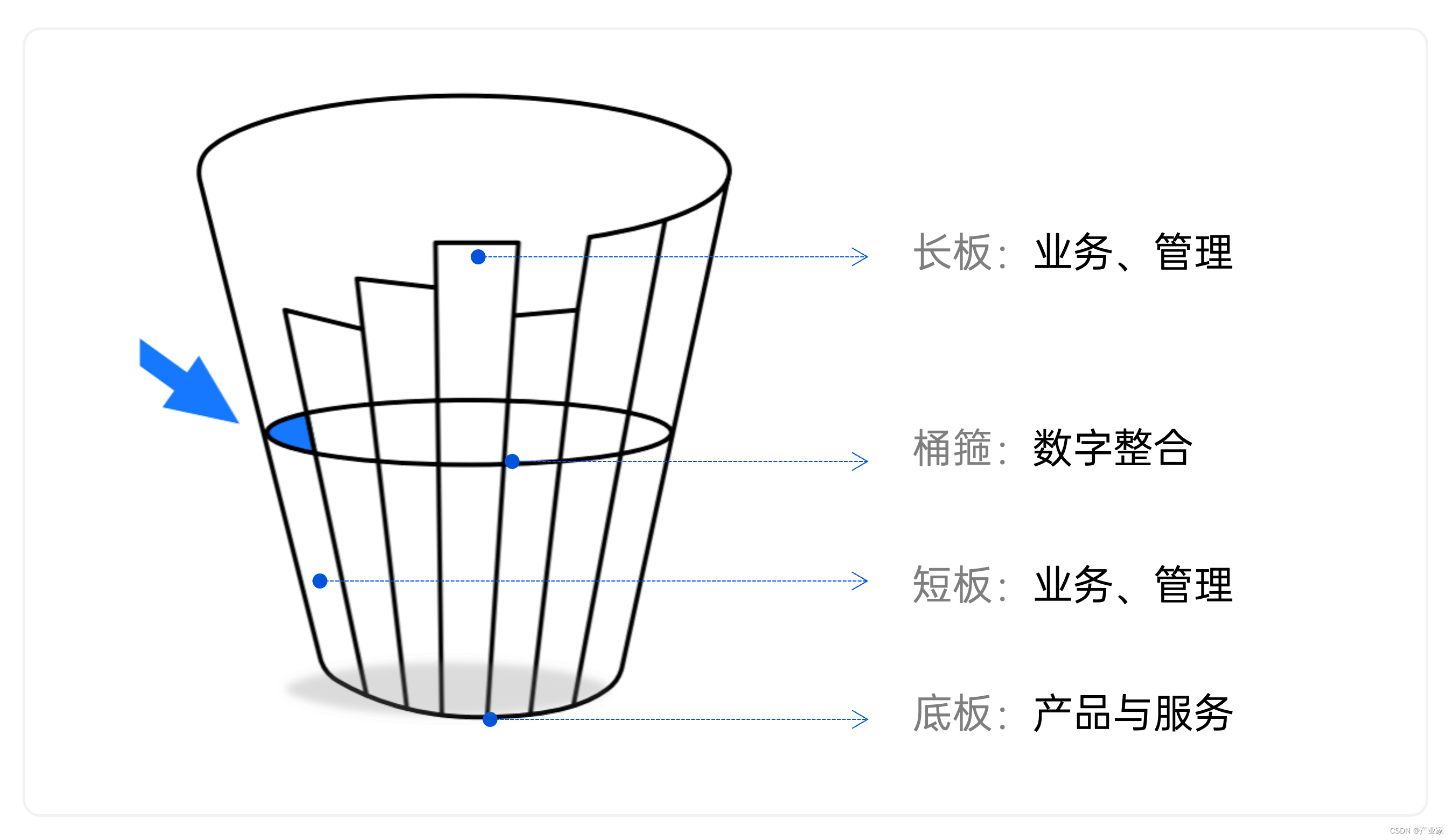 传统制造业的数字化转型_什么叫企业数字化转型? (https://mushiming.com/)  第6张