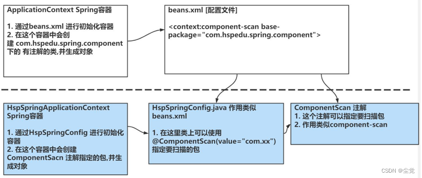 手动开发--简单的 Spring 基于注解配置的程序