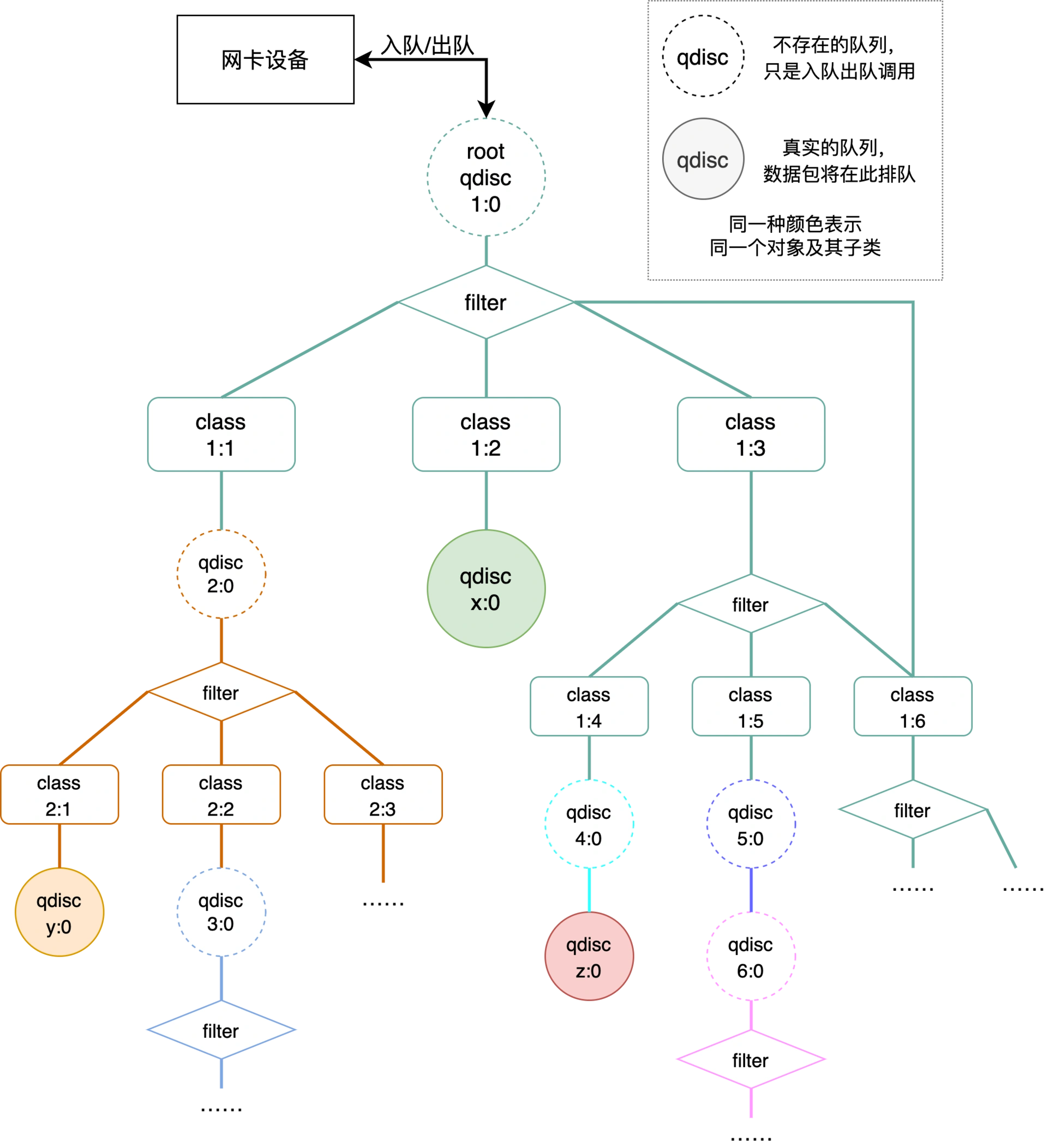 [外链图片转存失败,源站可能有防盗链机制,建议将图片保存下来直接上传(img-hFM3C2XH-1649134329045)(https://secure2.wostatic.cn/static/hgTSFa9xT6E4D9BWCPHpRa/image.png)]