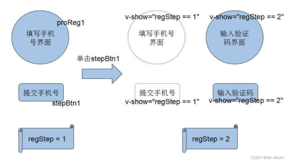 【Vue面试题一】、说说你对 Vue 的理解