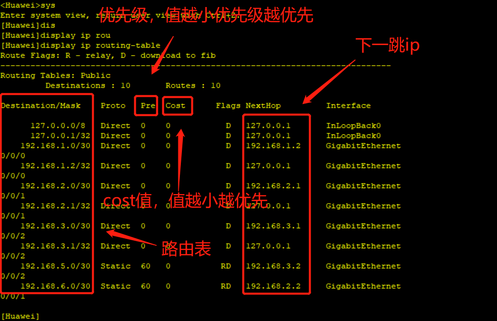静态路由的配置以及简单分析