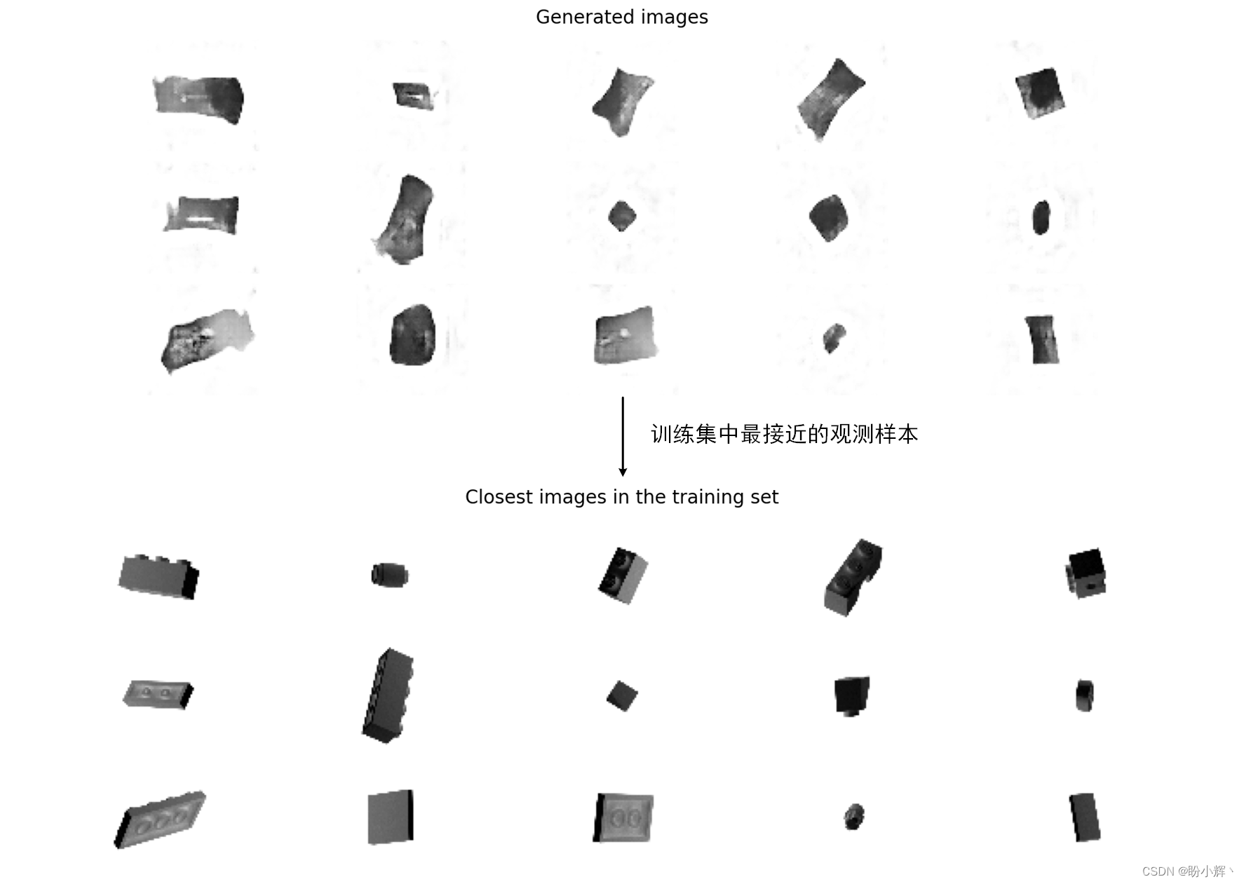 AIGC实战——生成对抗网络(Generative Adversarial Network)