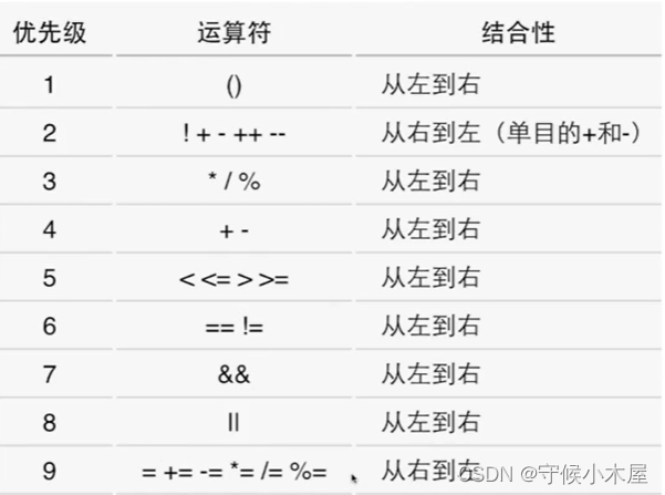 c语言笔记1 输入和输出注意事项，常量 变量 static