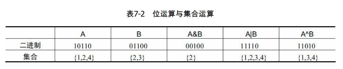 子集生成算法：给定一个集合，枚举所有可能的子集