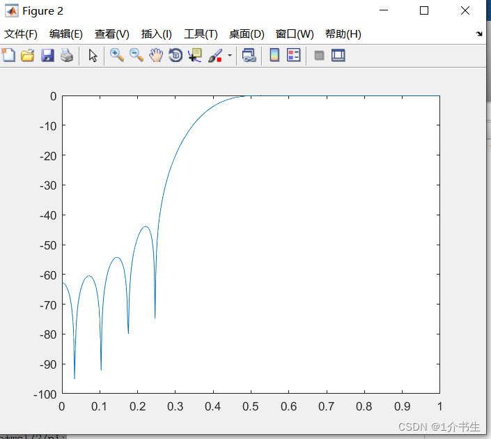 MATLAB设计滤波器代码