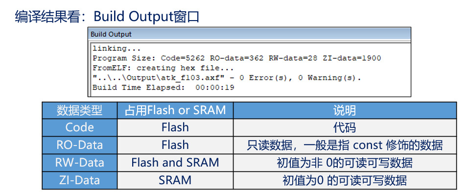 基础篇-STM32初体验