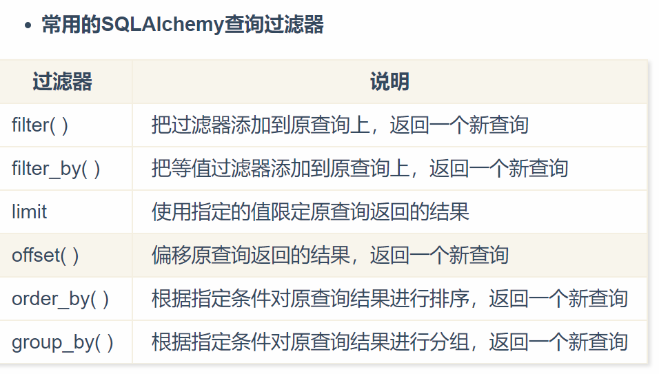 Flask 的 ORM 模型 概述_flask ormCSDN博客