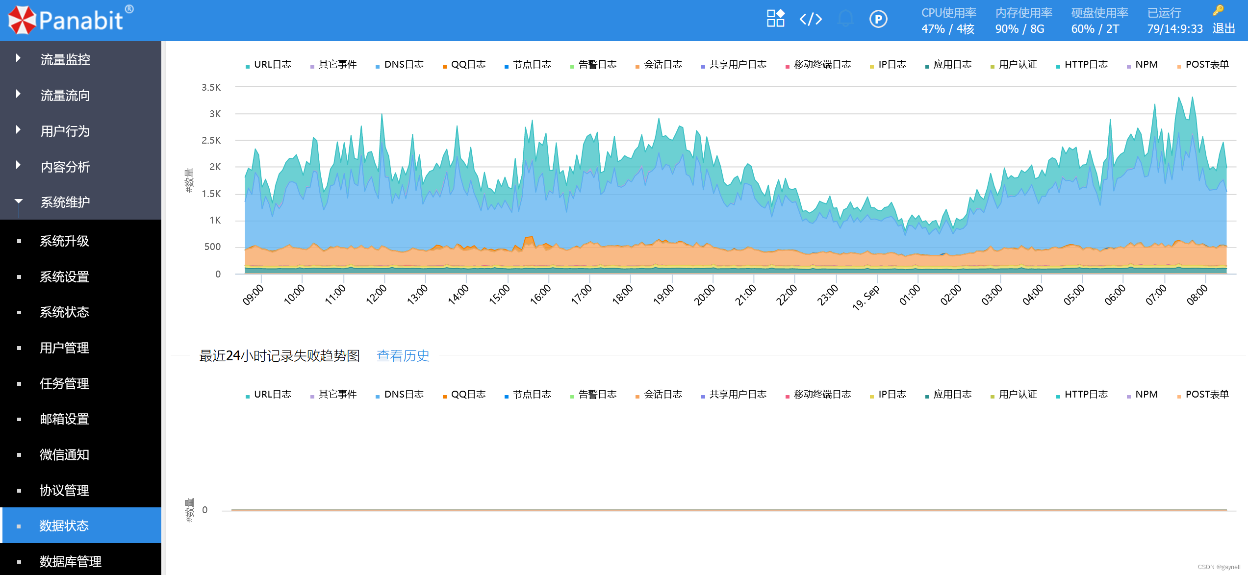 panabit日志审计singleuser_action.php任意用户添加漏洞复现