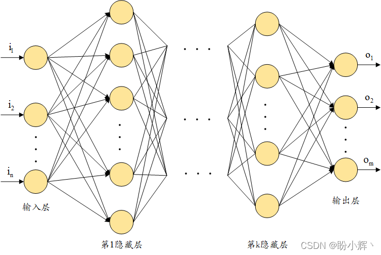 神经网络架构