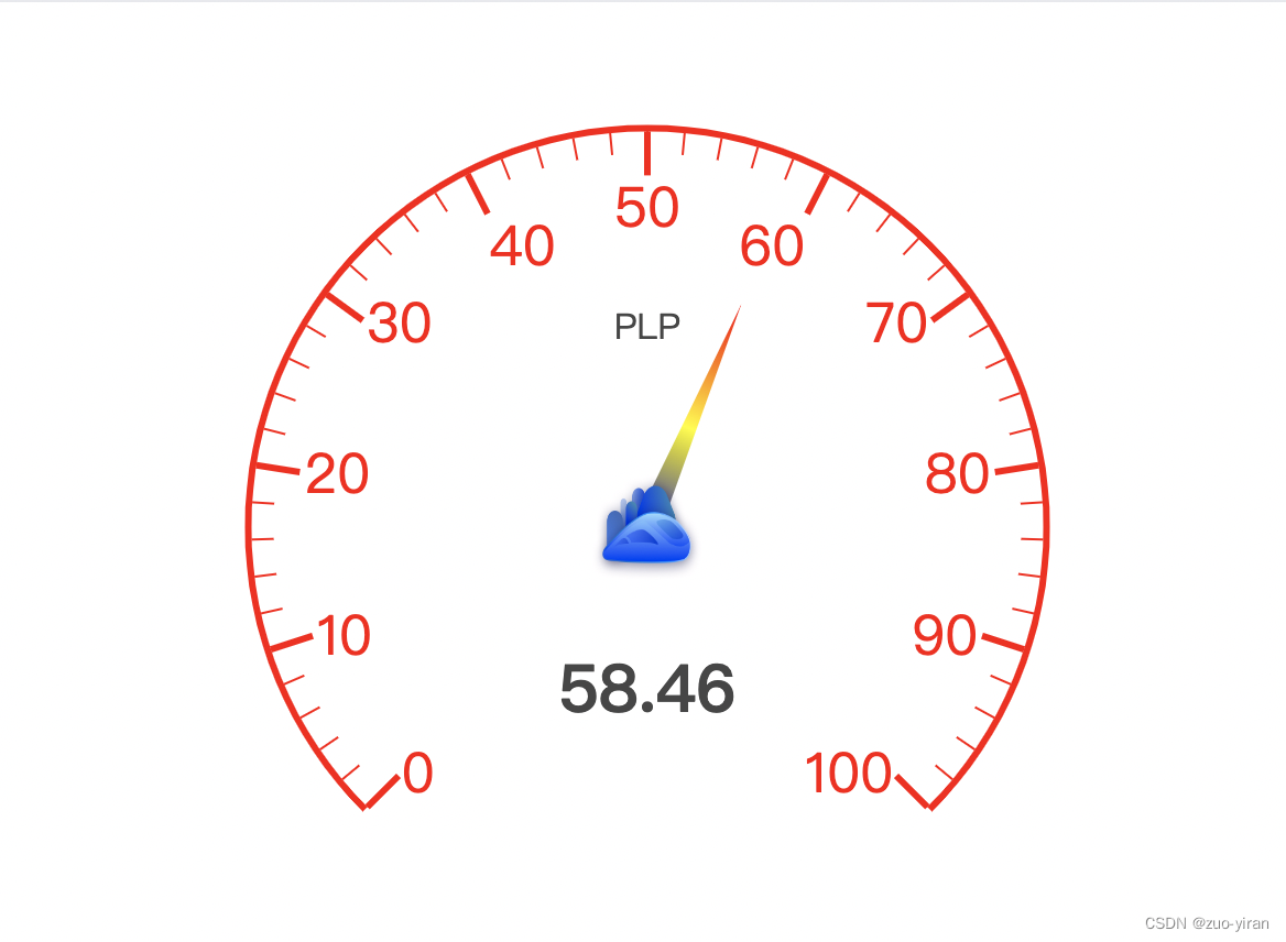 echart 仪表盘实现指针的渐变色及添加图片
