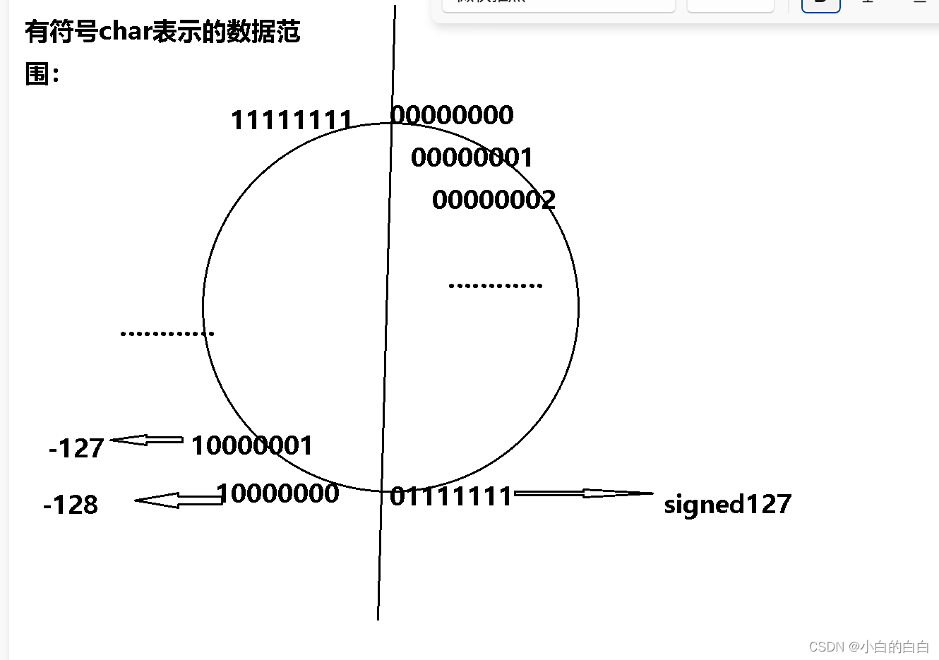C语言b站bit知识点_c语言 bit-CSDN博客