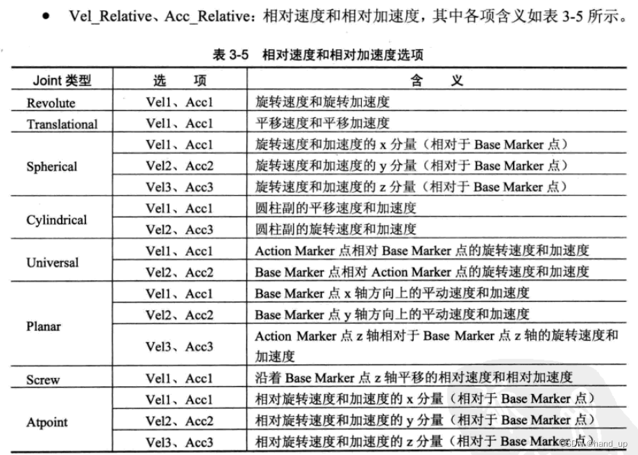 Recurdyn实用操作的图13