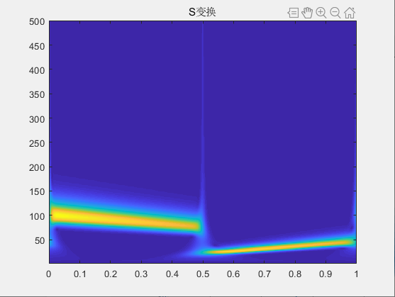 S-Transform_s变换-CSDN博客
