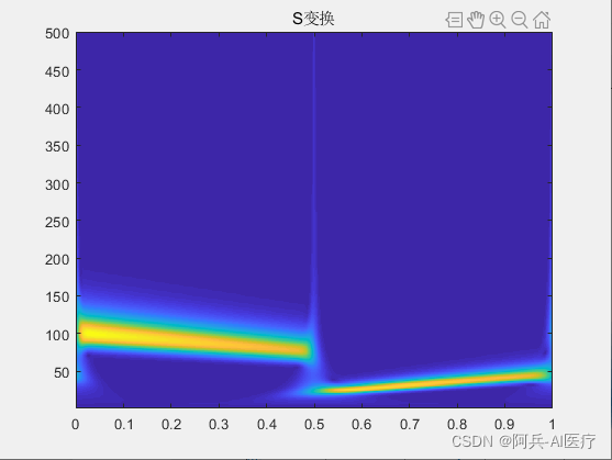 S-Transform_s变换-CSDN博客
