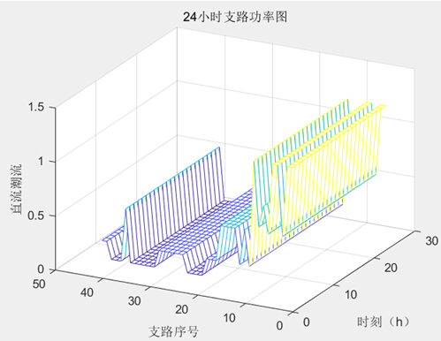 请添加图片描述
