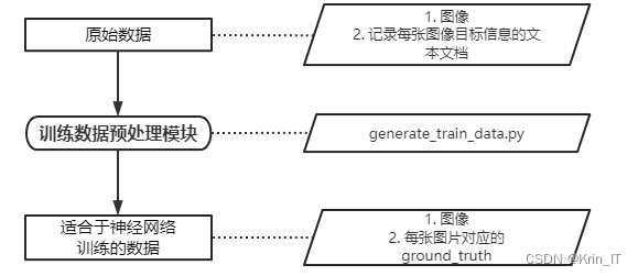 毕业设计-基于深度学习的毫米波图像目标检测系统 YOLO python 卷积神经网络 人工智能