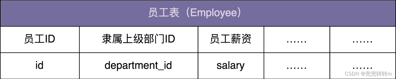 组合模式：如何设计实现支持递归遍历的文件系统目录树结构？