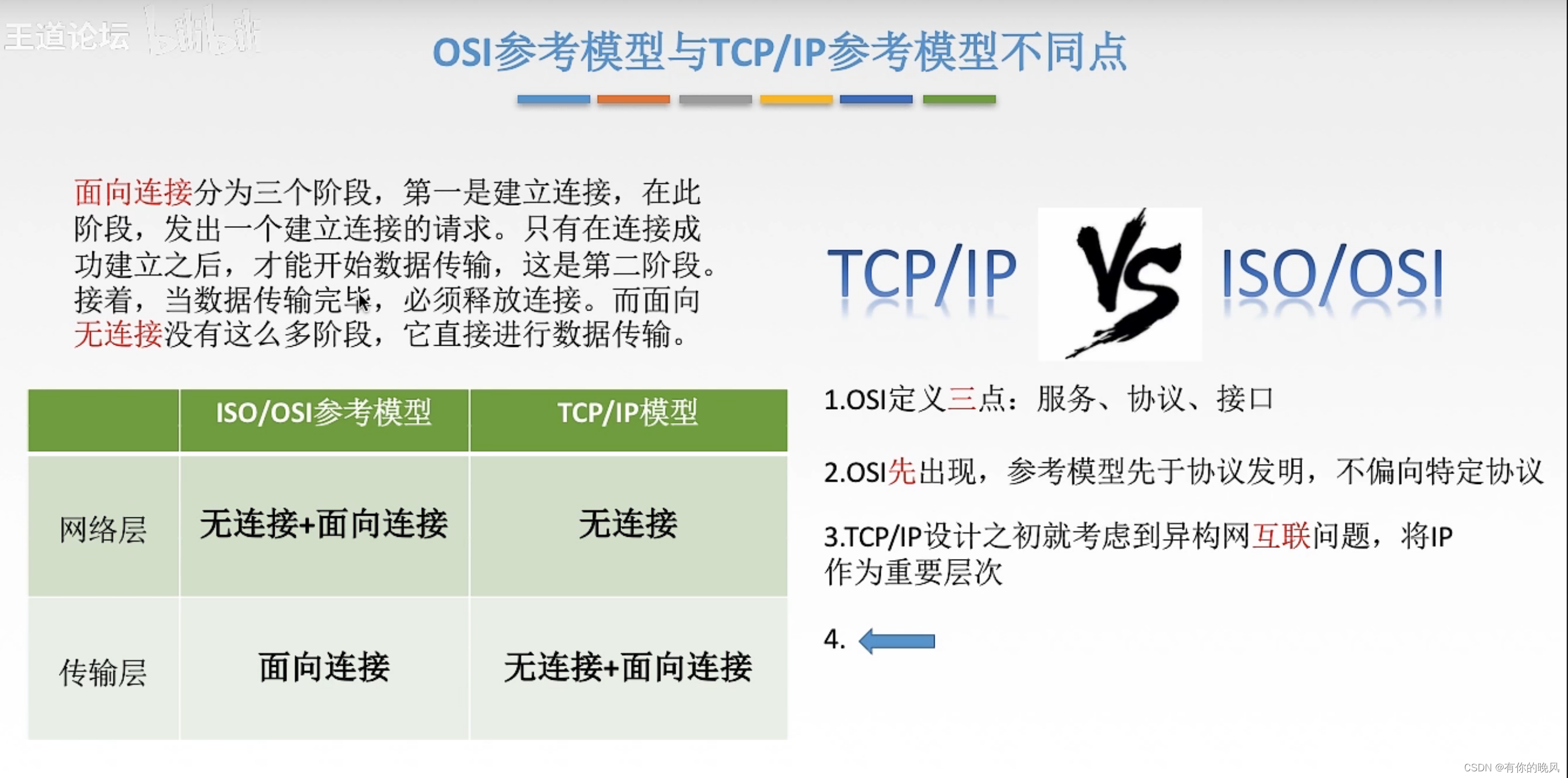 [外链图片转存失败,源站可能有防盗链机制,建议将图片保存下来直接上传(img-GoqIukCF-1650360528102)(C:\Users\周畅\AppData\Roaming\Typora\typora-user-images\image-20220418144127232.png)]