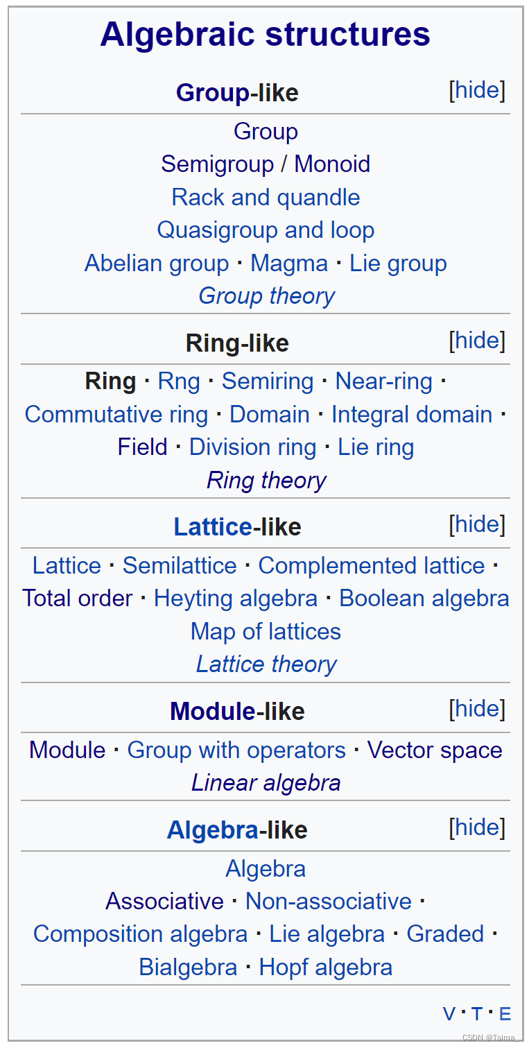 Ring (mathematics)_ring math-CSDN博客