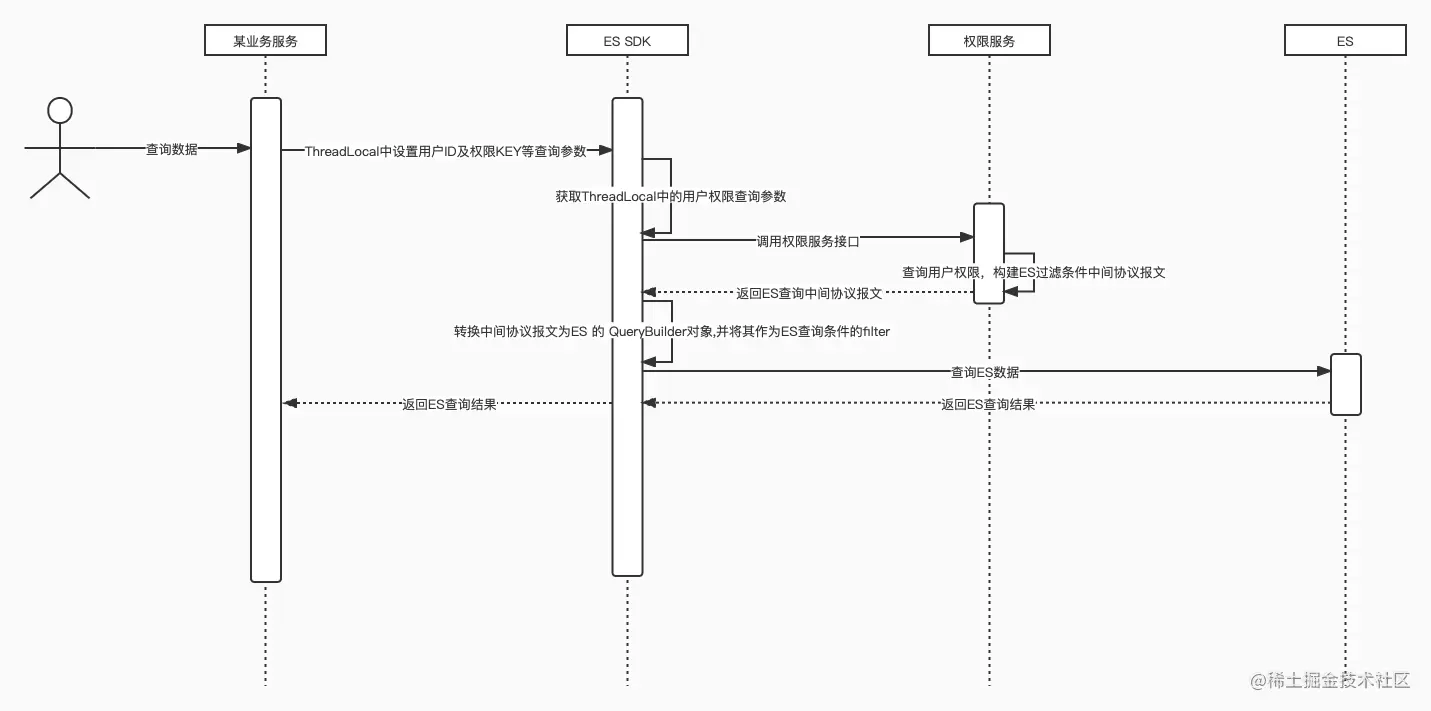 大厂咋做多系统数据同步方案的？