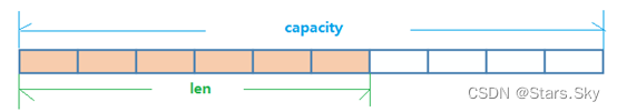 Redis 6 常用五大数据类型详解