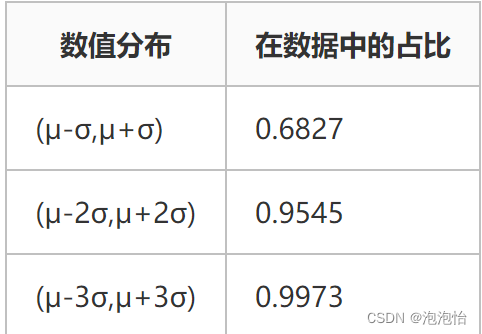 异常数据处理——3σ原则、箱线图_异常值处理 箱线法-CSDN博客