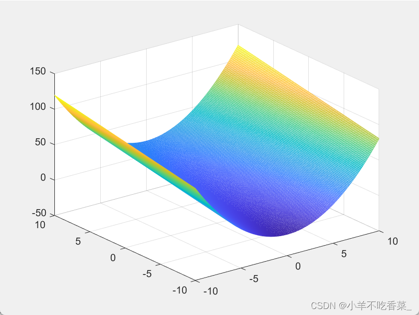 MATLAB基本语法——附带一些题目_if fun is a matlab object, it must have an feval m ...