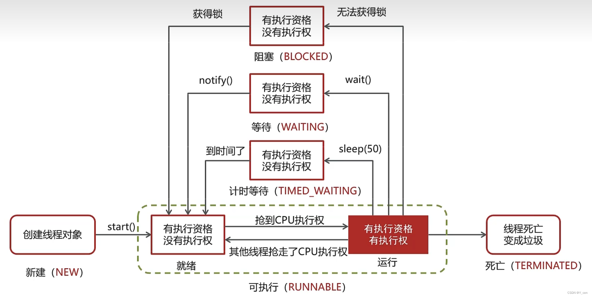 Java面试_并发编程_线程基础