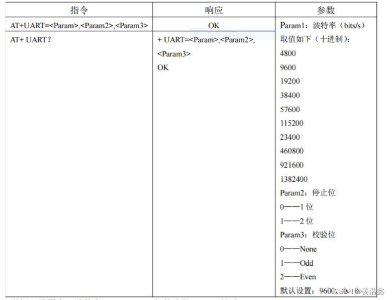 蓝牙模块HC-05使用指南