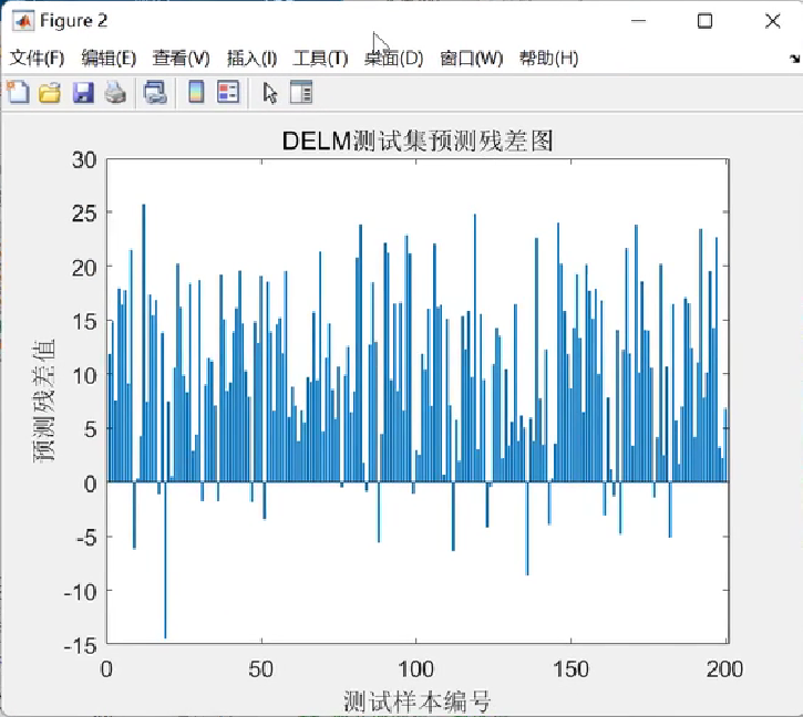 DELM深度极限学习机回归预测研究（Matlab代码实现）