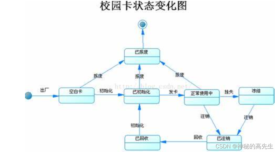 [外部リンク画像の転送に失敗しました。ソース サイトには盗難防止リンク メカニズムがある可能性があります。画像を保存して直接アップロードすることをお勧めします (img-BMazEgJU-1678712787632)(../note picture/image-20230313190916677.png) 】