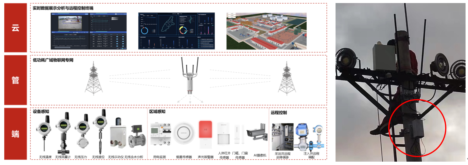 从行业应用到智慧城市，升哲科技Alpha协议如何保障物理世界的数据传输