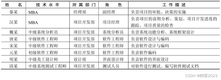 人员分工表