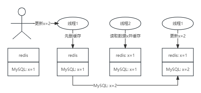 redis1