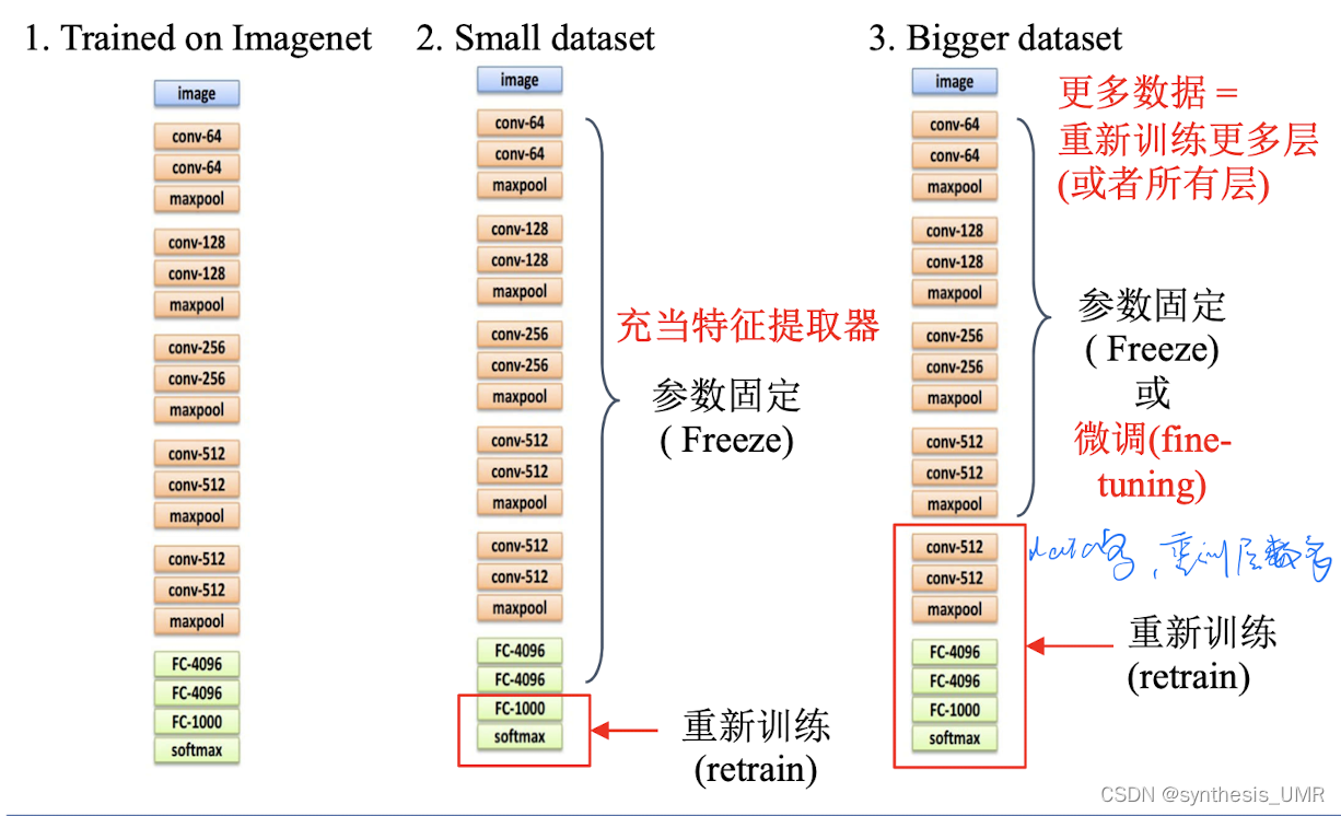 watermark,type_d3F5LXplbmhlaQ,shadow_50,text_Q1NETiBAc3ludGhlc2lzX1VNUg==,size_20,color_FFFFFF,t_70,g_se,x_16