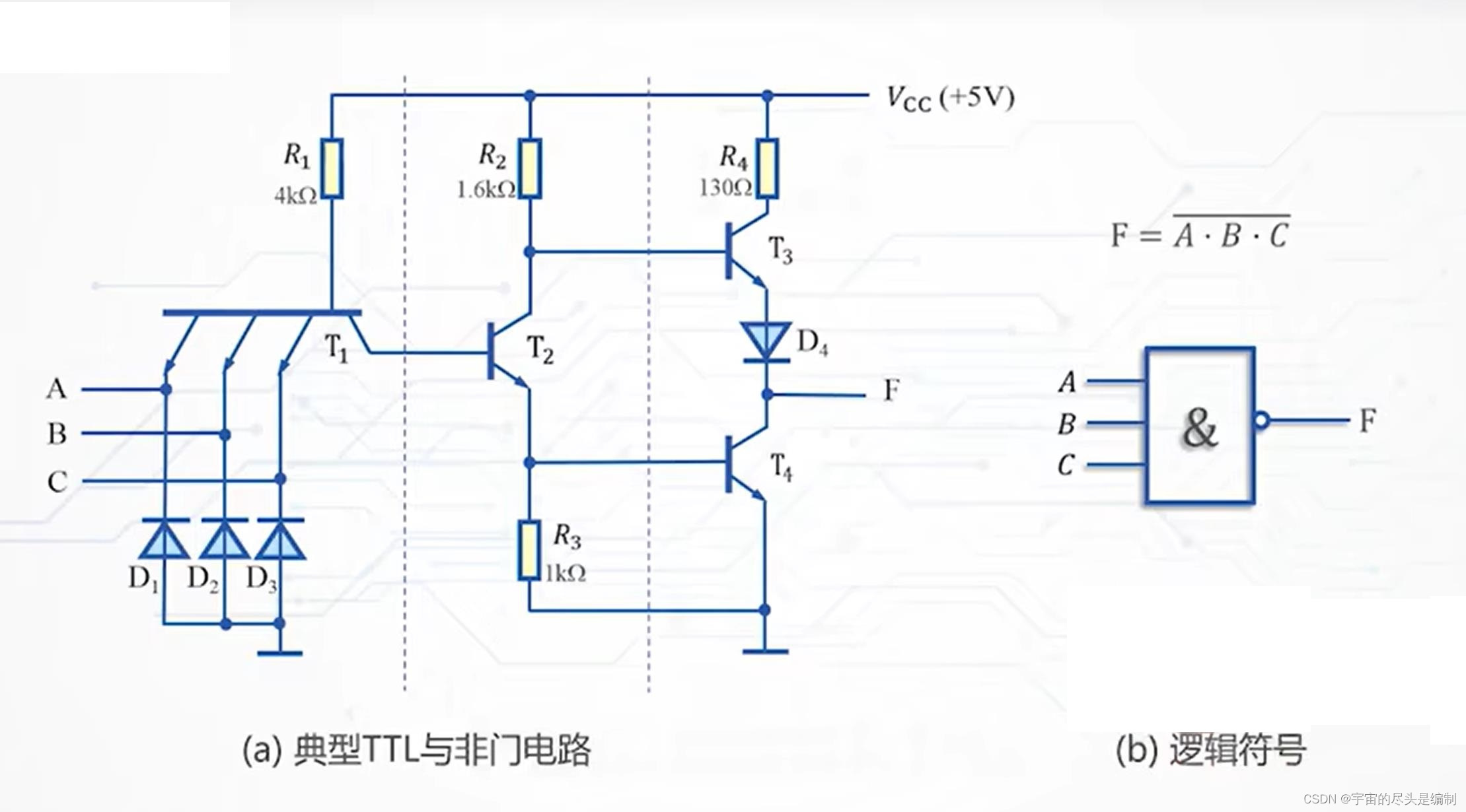 常用的集成TTL门电路_ttl与非门电阻设计-CSDN博客