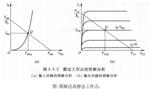 三极管从入门到精通_三极管rbb