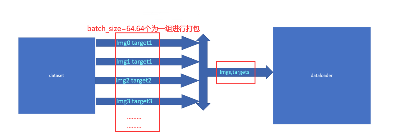 [外链图片转存失败,源站可能有防盗链机制,建议将图片保存下来直接上传(img-XRslrX7g-1642689614781)(C:\Users\WSJ\AppData\Roaming\Typora\typora-user-images\image-20220116130740049.png)]