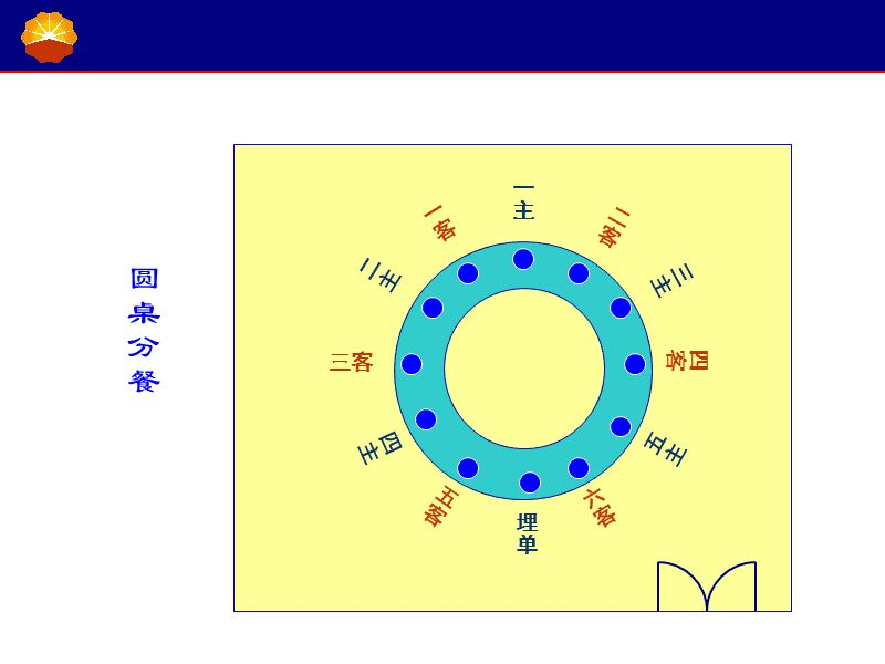 商务宴请中的座次礼仪