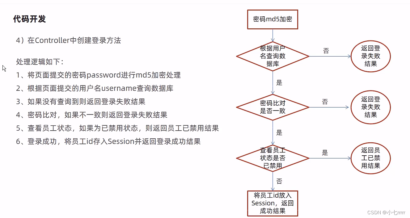 [外链图片转存失败,源站可能有防盗链机制,建议将图片保存下来直接上传(img-5jOjlZ3D-1672991028830)(瑞吉外卖.assets/image-20230104164935364.png)]