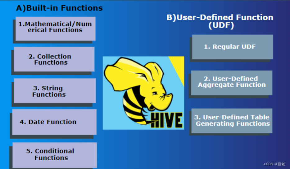 Hive内置函数字典