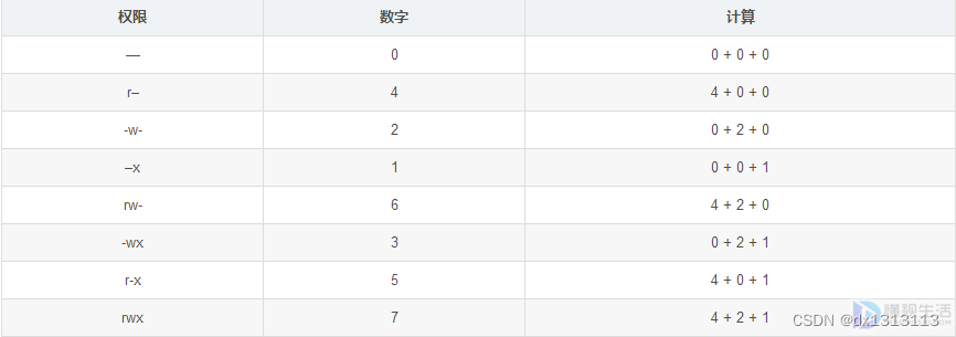 Hadoop大数据集群搭建​ 详细教程