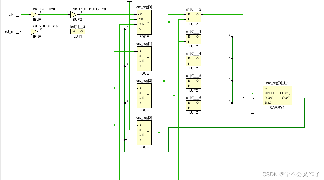 【FPGA】【入门基础】一、FPGA实现跑马灯_lvcmos33-CSDN博客