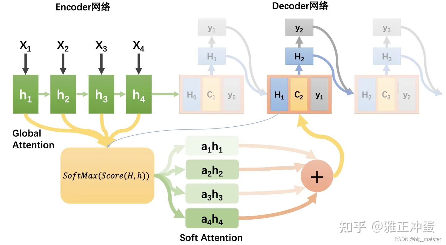 Show, Attend and Tell: Neural Image Caption Generation with Visual ...