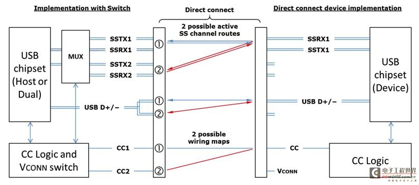 【转载】USB Type-C设备是否需要CC逻辑芯片